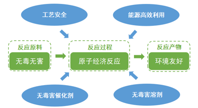 Seplite?LXC树脂催化剂，让化工催化环保 高效