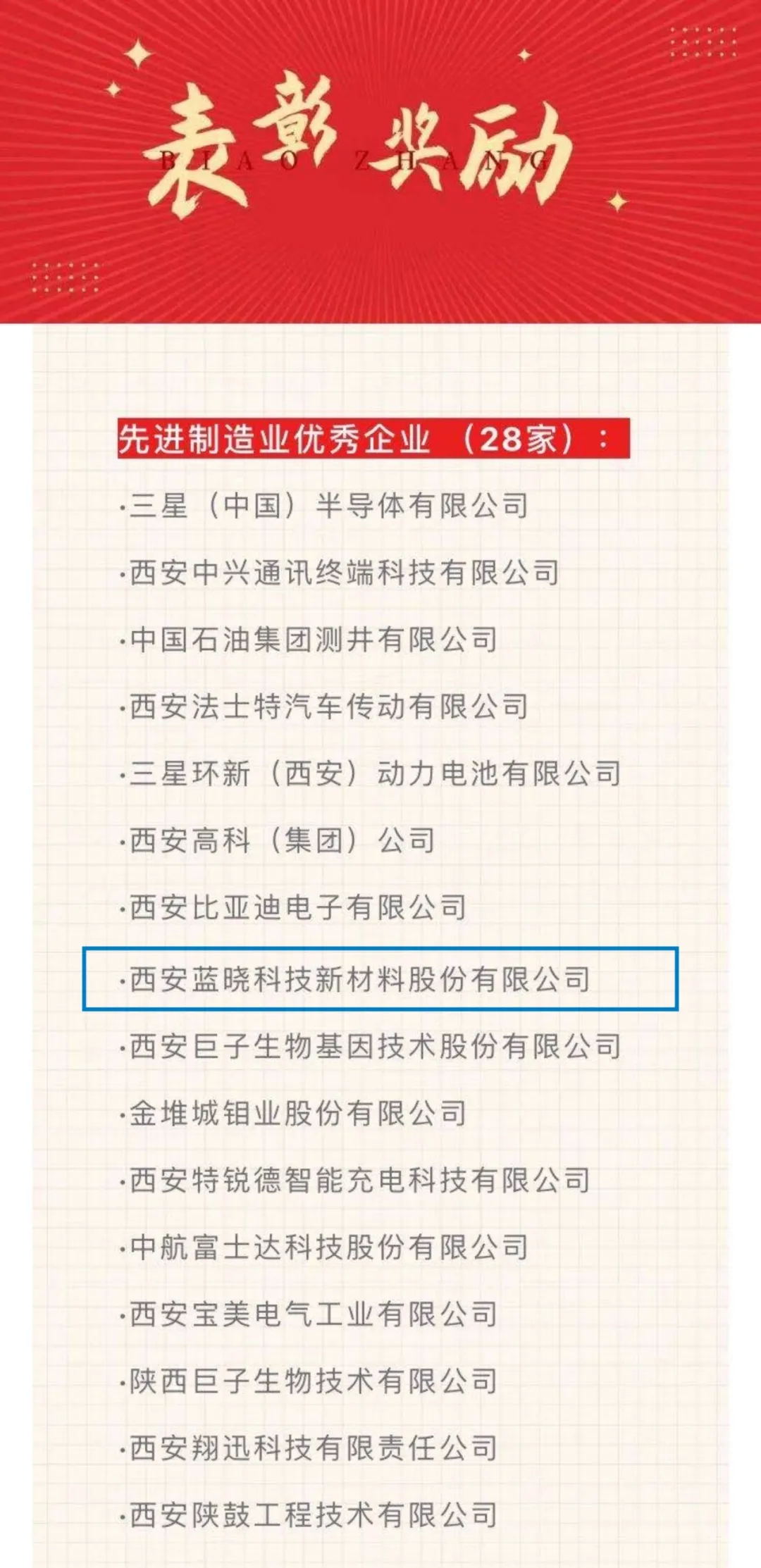 Z6尊龙科技再获殊荣，荣膺“先进造作业优良企业”称号