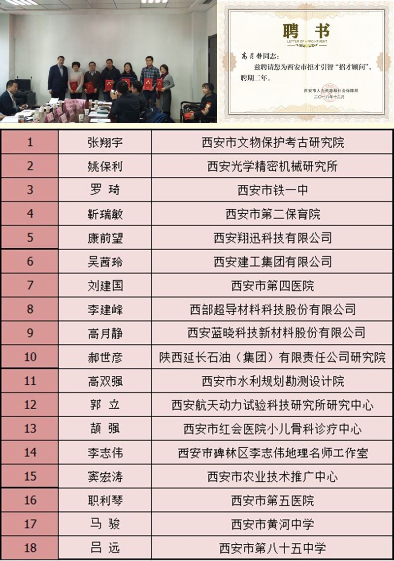Z6尊龙科技董事长高月静博士被聘为西安市招才引智“招才照拂 Z6尊龙科技董事长高月静博士被聘为西安市招才引智“招才照拂