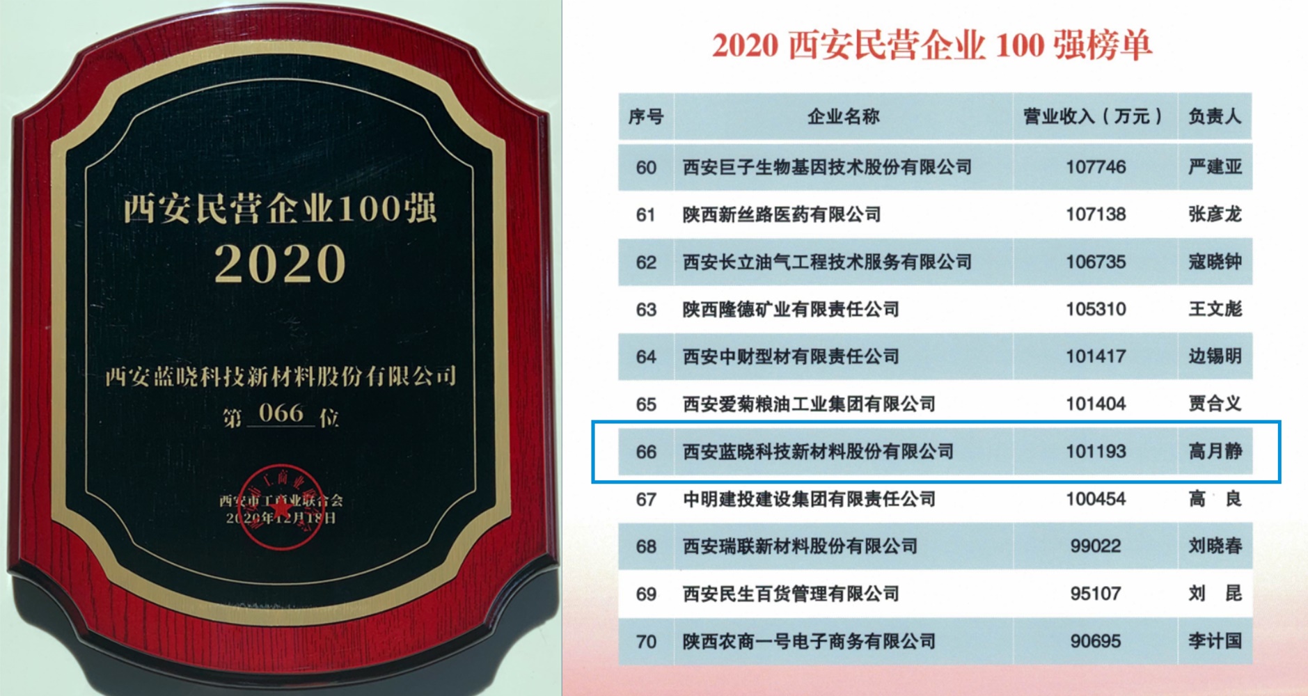 Z6尊龙科技荣膺西安名企百强荣誉称号 Z6尊龙科技荣膺西安名企百强荣誉称号
