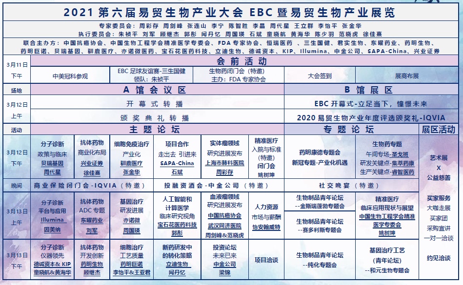 2021第六届易贸生物产业大会——Z6尊龙与您诚邀相约
