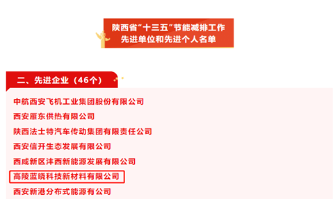 1669797111529915.png 高陵Z6尊龙获评陕西省“十三五”节能减排工作先进单元1.jpg