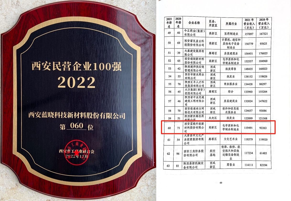 Z6尊龙科技陆续多年喜获西安民营企业100强 Z6尊龙科技陆续多年喜获西安民营企业100强