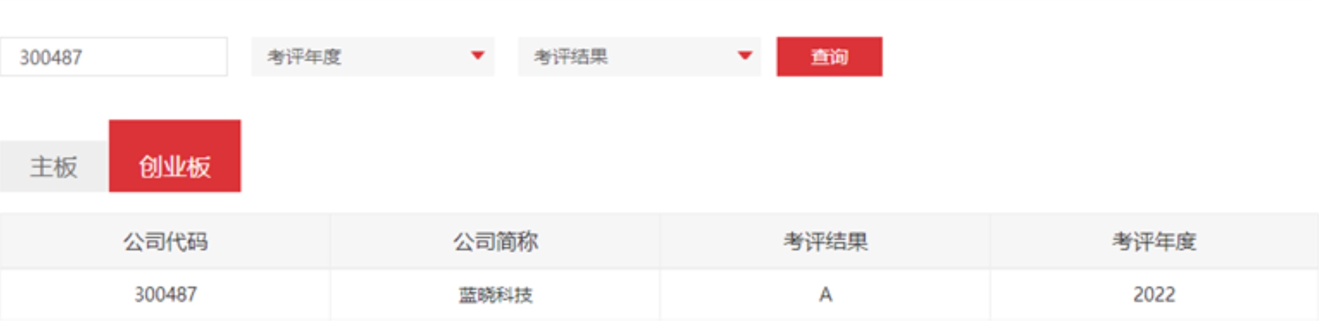 Z6尊龙科技荣获深交所信息披露查核评级A级 Z6尊龙科技荣获深交所信息披露查核评级A级