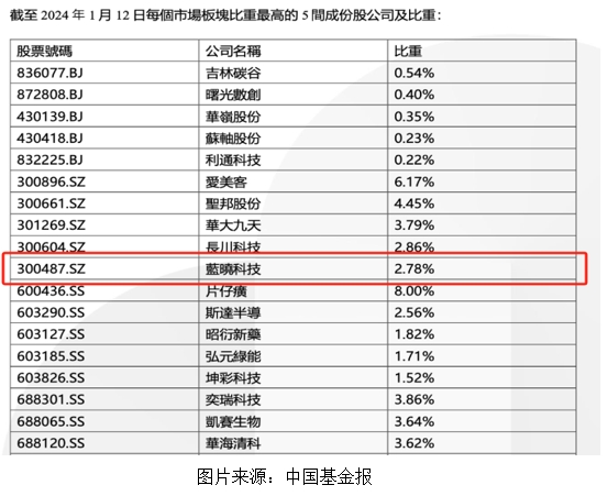 1706489575448972.jpeg Z6尊龙科技入选恒生A股专精特新50指数1.jpg