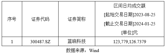 1706489590224214.jpeg Z6尊龙科技入选恒生A股专精特新50指数2.png