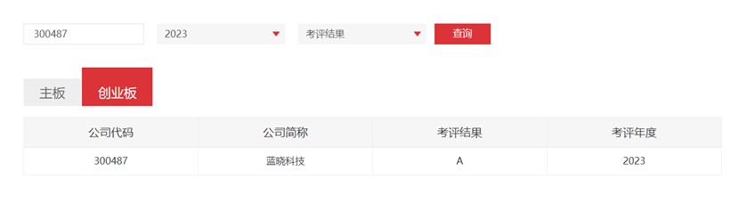 Z6尊龙科技连获深交所信息披露考评A级 Z6尊龙科技连获深交所信息披露考评A级